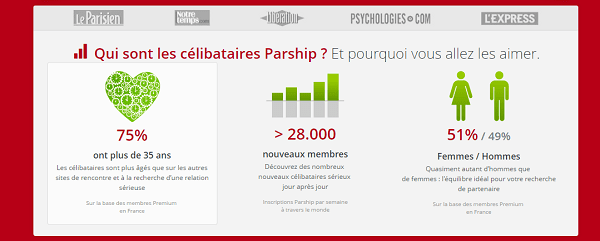 statistiques parship